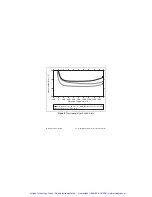 Preview for 22 page of National Instruments NI 9211E Operating Instructions And Specifications