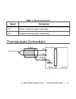 Preview for 13 page of National Instruments NI 9212 Getting Started Manual