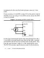 Preview for 14 page of National Instruments NI 9216 Getting Started Manual