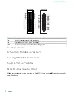 Preview for 8 page of National Instruments NI 9220 Getting Started