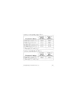 Preview for 16 page of National Instruments NI 9227E Operating Instructions And Specifications