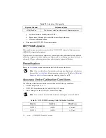 Предварительный просмотр 10 страницы National Instruments NI 9229 Calibration Procedure