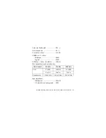 Preview for 23 page of National Instruments NI 9234E Operating Instructions And Specifications