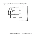 Предварительный просмотр 14 страницы National Instruments NI-9244 Getting Started Manual