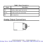 Preview for 12 page of National Instruments NI 9262 Getting Started Manual