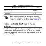 Preview for 33 page of National Instruments NI 9351 Getting Started Manual