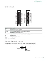 Preview for 7 page of National Instruments NI 9375 Getting Started