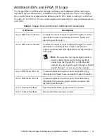 Preview for 15 page of National Instruments NI 9503 C Series Getting Started