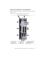 Preview for 6 page of National Instruments NI 9512 C Series Getting Started