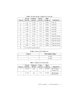 Preview for 11 page of National Instruments NI 9752 User Manual