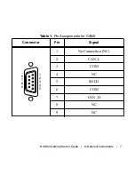 Предварительный просмотр 7 страницы National Instruments NI 9853 Getting Started Manual