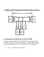 Preview for 10 page of National Instruments NI 9853 Getting Started Manual