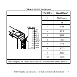 Preview for 7 page of National Instruments NI 9870 Getting Started Manual