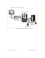 Preview for 20 page of National Instruments NI 9930 User Manual