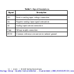 Preview for 13 page of National Instruments NI 9940 Getting Started Manual