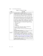 Preview for 39 page of National Instruments NI cDAQTM-9138 User Manual