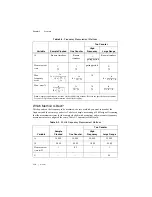 Preview for 91 page of National Instruments NI cDAQTM-9138 User Manual