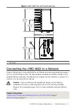 Preview for 6 page of National Instruments NI cRIO-9022 User Manual And Specifications