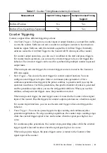 Preview for 65 page of National Instruments NI cRIO-905x Series User Manual