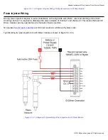 Предварительный просмотр 49 страницы National Instruments NI DIDS-2003 Manual