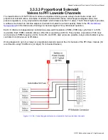 Предварительный просмотр 52 страницы National Instruments NI DIDS-2003 Manual