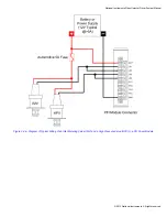 Предварительный просмотр 59 страницы National Instruments NI DIDS-2003 Manual