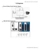 Preview for 197 page of National Instruments NI DIDS-2003 Manual