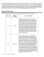 Preview for 110 page of National Instruments NI DIDS-2103 User Manual