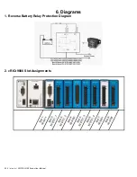 Предварительный просмотр 204 страницы National Instruments NI DIDS-2103 User Manual