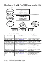 Preview for 2 page of National Instruments NI FlexRIO PXIe-7971R Getting Started Manual