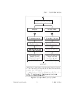 Предварительный просмотр 26 страницы National Instruments NI-Motion User Manual