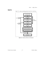 Предварительный просмотр 66 страницы National Instruments NI-Motion User Manual