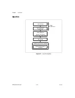 Предварительный просмотр 92 страницы National Instruments NI-Motion User Manual