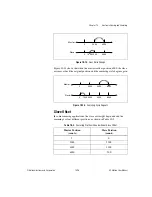 Предварительный просмотр 137 страницы National Instruments NI-Motion User Manual