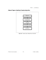 Предварительный просмотр 219 страницы National Instruments NI-Motion User Manual