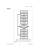 Предварительный просмотр 223 страницы National Instruments NI-Motion User Manual