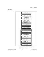 Предварительный просмотр 274 страницы National Instruments NI-Motion User Manual