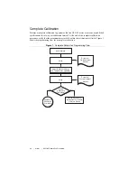 Предварительный просмотр 34 страницы National Instruments NI PCI-5105 Calibration Procedure