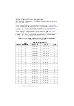 Предварительный просмотр 6 страницы National Instruments NI PCI-5122 Calibration Procedure