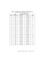 Предварительный просмотр 7 страницы National Instruments NI PCI-5122 Calibration Procedure