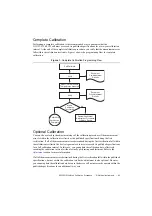 Preview for 43 page of National Instruments NI PCI-5122 Calibration Procedure