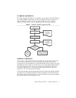 Предварительный просмотр 7 страницы National Instruments NI PCI-5922 Manual