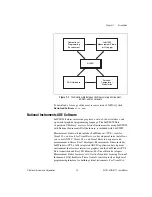 Предварительный просмотр 13 страницы National Instruments NI PCI-6110 User Manual