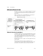 Предварительный просмотр 40 страницы National Instruments NI PCI-6110 User Manual