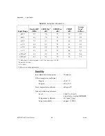 Предварительный просмотр 74 страницы National Instruments NI PCI-6110 User Manual