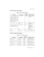 Preview for 41 page of National Instruments NI PCI-6510 User Manual