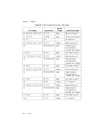 Preview for 42 page of National Instruments NI PCI-6510 User Manual