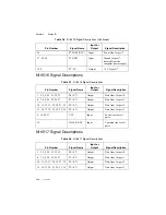 Preview for 44 page of National Instruments NI PCI-6510 User Manual