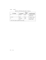 Preview for 46 page of National Instruments NI PCI-6510 User Manual