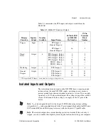 Preview for 15 page of National Instruments NI PCIe-8255R User Manual